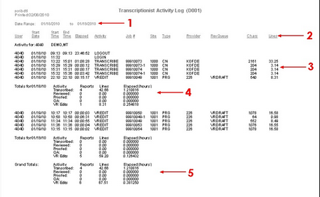 ActivityLog_Numbers