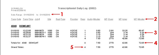 TranscriptionLog_Numbers