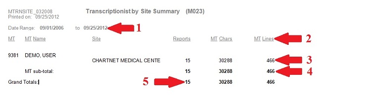 TranscriptionsBySite_Numbers