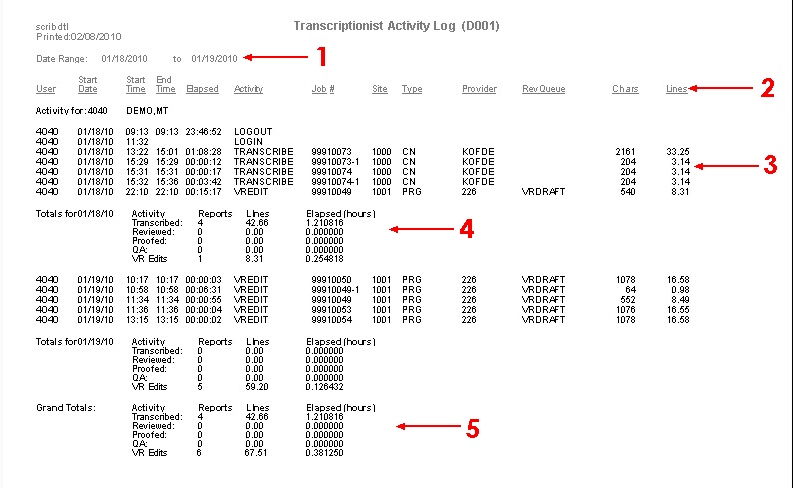 ActivityLog_Numbers